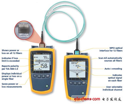 MultiFiber Pro光功率及光源測試儀