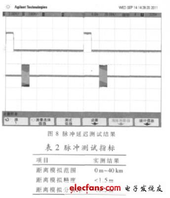 圖8 脈沖狀態(tài)下的輸出信號(hào)，表2 主要指標(biāo)的實(shí)測(cè)結(jié)果。