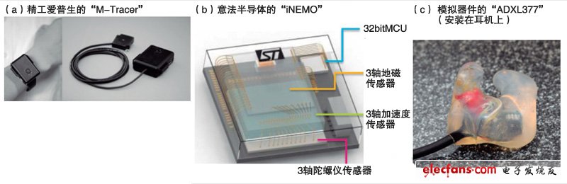 使用小型高性能的傳感器檢測動作