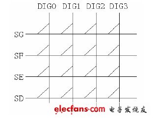 圖5 鍵盤邏輯陣列圖。