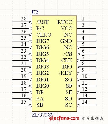 圖4 ZLG7289 芯片引腳圖。