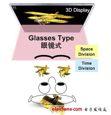 裸眼3D顯示技術詳解