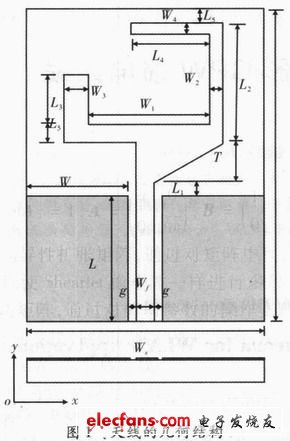 圖1 天線結構