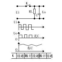 調制解調器的原理