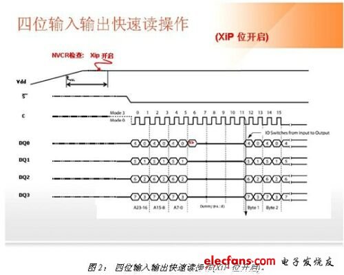 非易失性存儲器的可配置性