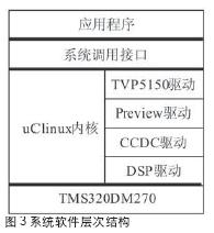 系統軟件層次結構