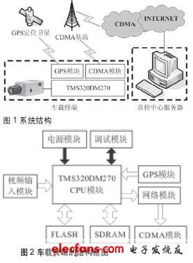 系統結構