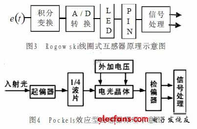 互感器原理示意圖