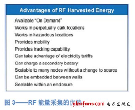 圖3 RF能量采集的優勢