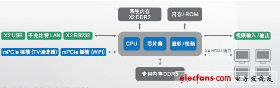 如何給您的下一個應用程序選擇嵌入式系統