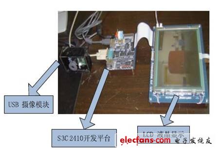 圖5 嵌入式視覺系統樣機。