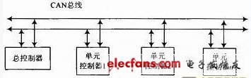 圖1　系統設計框圖