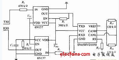 圖3　CAN總線接口的具體設計