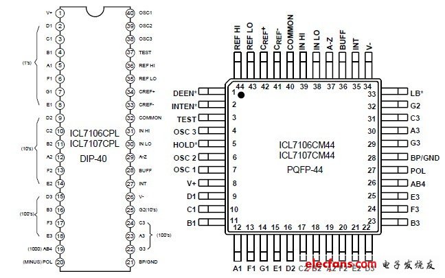 ICL7106引腳封裝圖