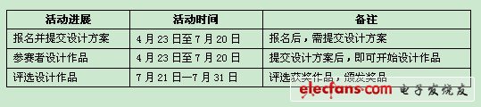 玩轉FPGA 賽靈思（xilinx）FPGA設計大賽圓滿結束