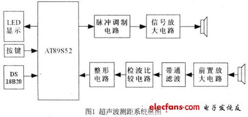 整體框圖