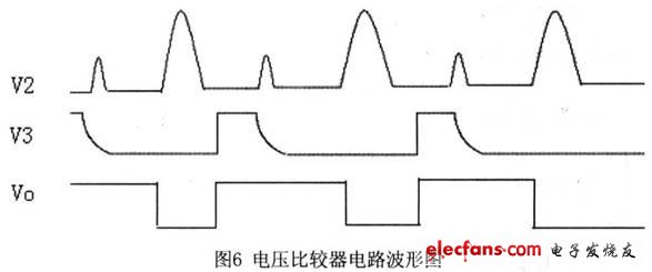 基本RS觸發(fā)器