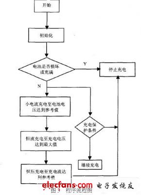 程序流程圖