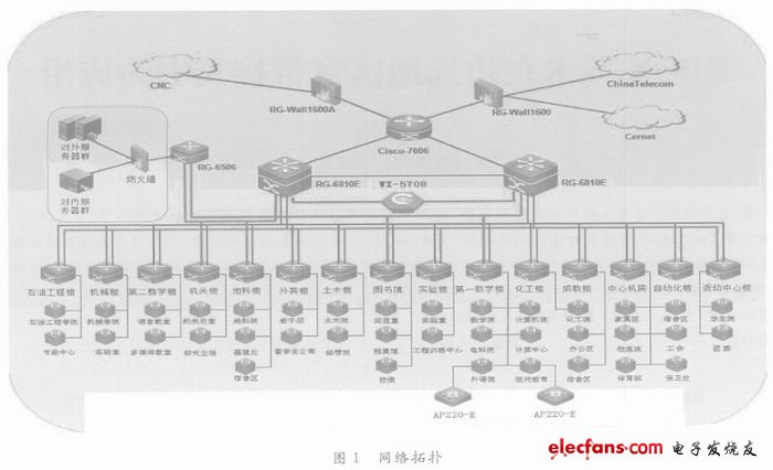 無線校園網骨干層設計