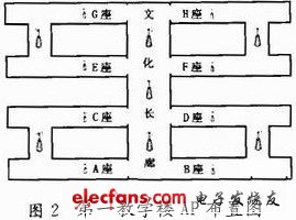 每層的平面結構如圖2