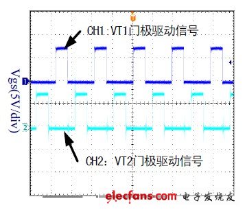 圖 11 滿載時開關管驅動波形。