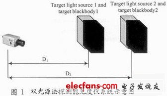 圖1 夜間能見度探測的原理