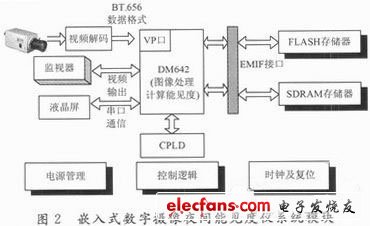 圖2 系統模塊結構圖