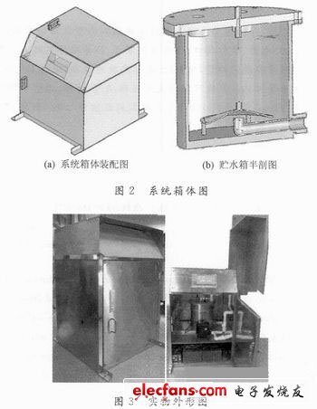 圖3  整裝實物外形圖