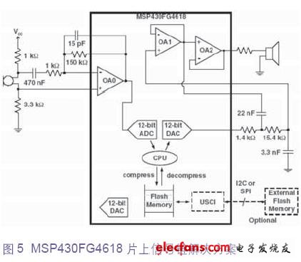 MSP430FG4618 信號鏈電路圖