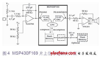 MSP430F169 信號鏈電路圖