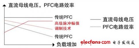 聚焦2012 MCU市場 產品解決方案精華集錦