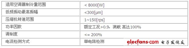 聚焦2012 MCU市場 產品解決方案精華集錦