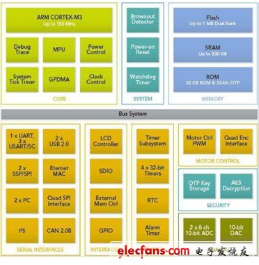 聚焦2012 MCU市場 產品解決方案精華集錦