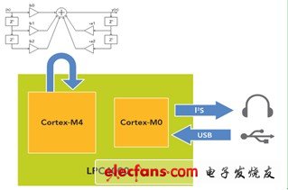 聚焦2012 MCU市場 產(chǎn)品解決方案精華集錦