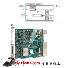 使用LabVIEW FPGA模塊，用戶可以使用熟悉的LabVIEW代碼對儀器硬件進行自定義。對于射頻應用