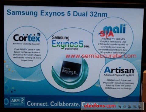 三星Galaxy Note 2配Exynos 5250四核處理器