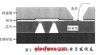 基于BCB鍵合的MEMS加速度計(jì)圓片級(jí)封裝工藝.rar