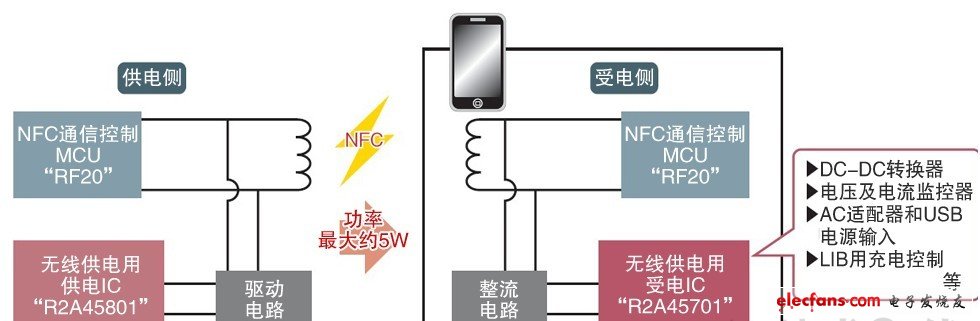 憑借一根天線實現無線供電和NFC通信