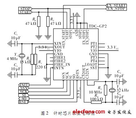 計時芯片配置電路圖