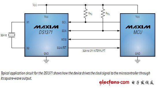  ds1371典型應用電路：顯示設備是如何驅動時鐘信號通過方波輸出到微控制器