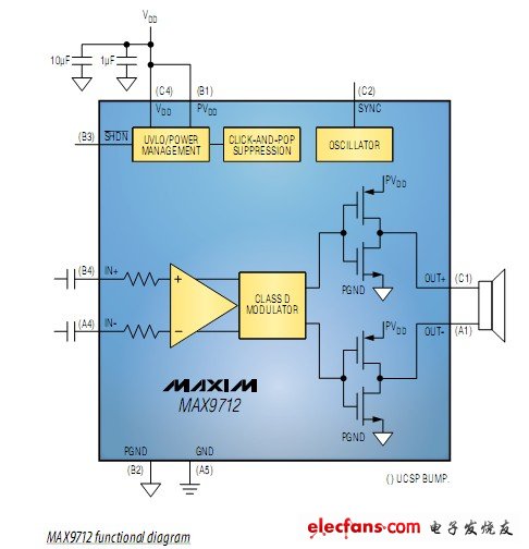 MAX9712內部框圖如下圖所示