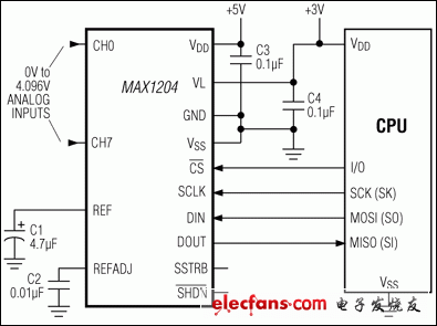 MAX1204：典型工作電路