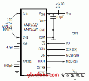 MAX1082，MAX1082A，MAX1082B，MAX1083，MAX1083A，MAX1083B：典型工作電路