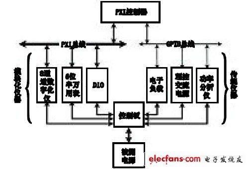 圖3 硬件構架。