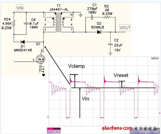 圖1: FET關斷時漏極電感形成過電壓