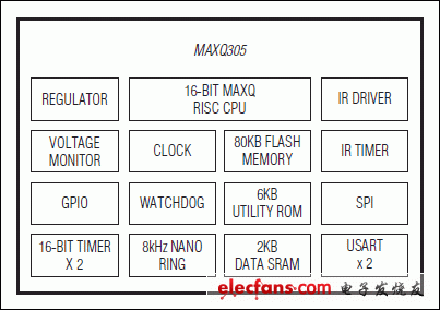 MAXQ305：框圖