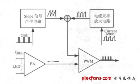 圖1 基于DC/DC變換器的LED驅(qū)動(dòng)電路