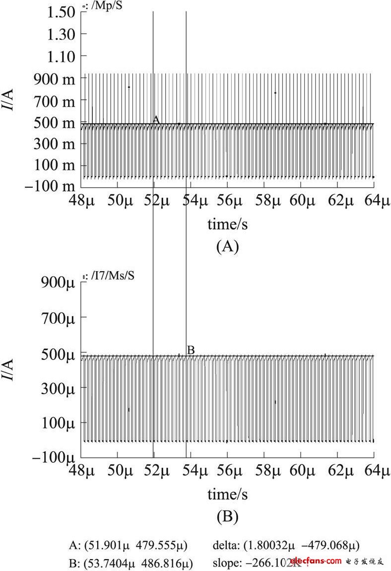 圖3 電流檢測(cè)電路的仿真波形