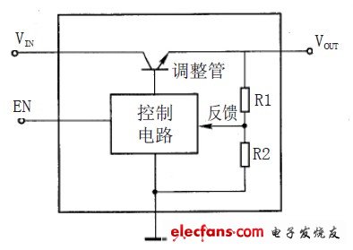 圖2 可控穩(wěn)壓器內部框圖