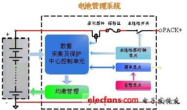 電池管理系統的簡單框圖